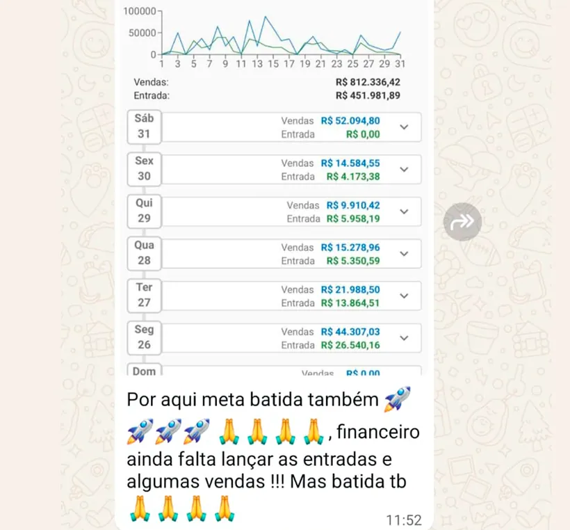 Resultado real compartilhado por participante